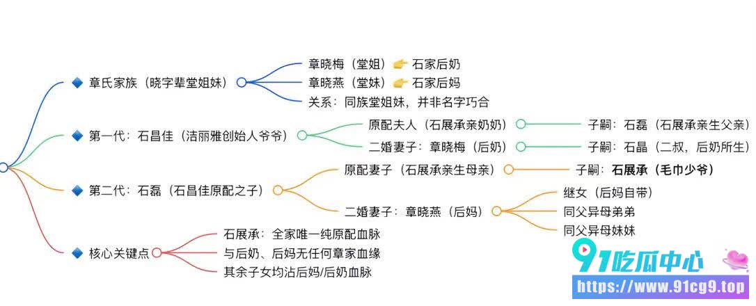 洁丽雅40周年庆成豪门伦理大瓜!父子变连襟、婆媳变姐妹,剧情比电视剧还离谱全网刷屏 (8).jpg