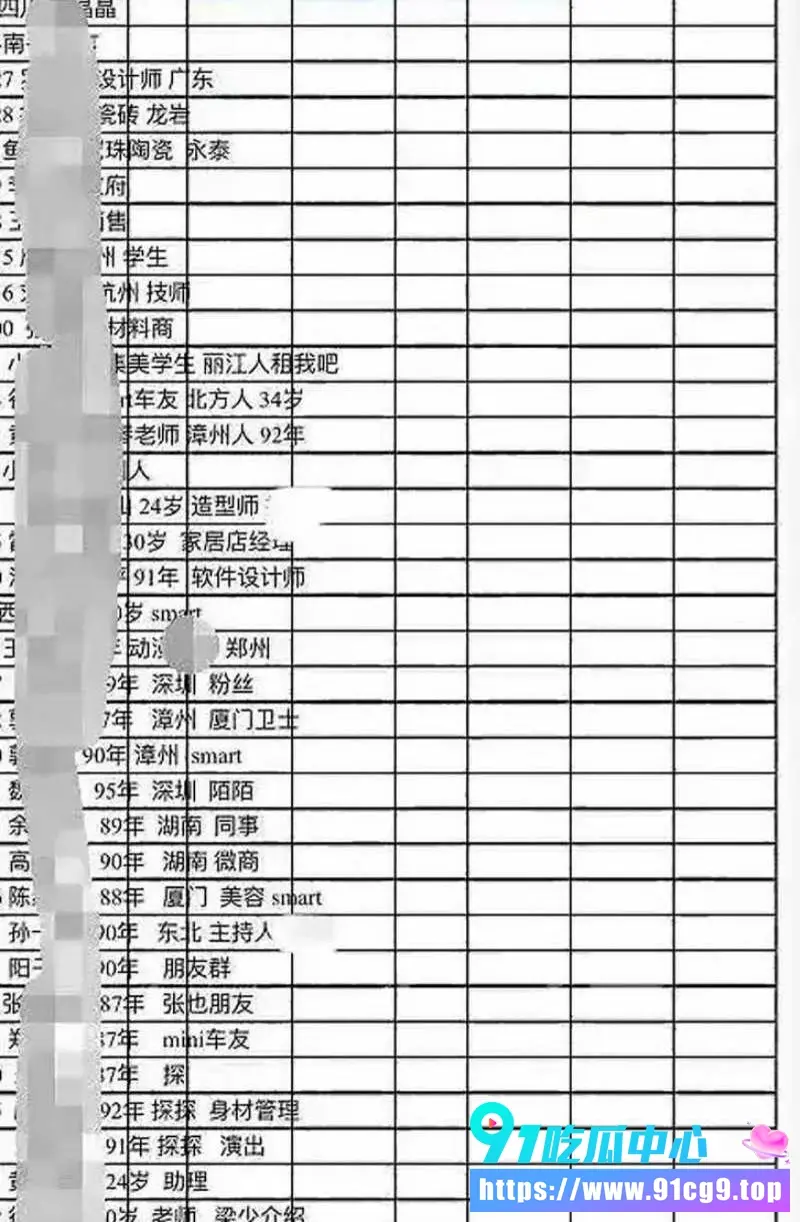 厦门千人斩炮王刘桦冒充高富帅操近200极品炮友 Excel表格详细记录 (4).webp