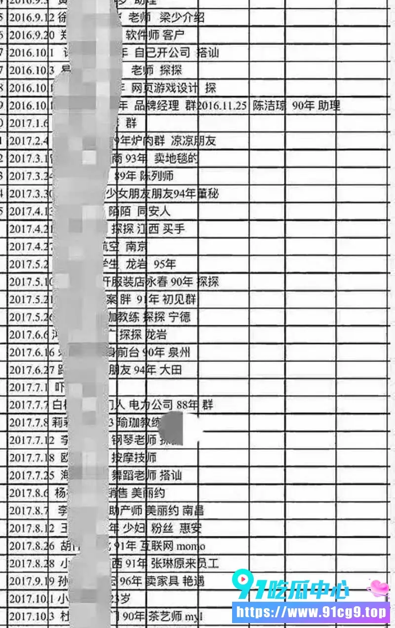 厦门千人斩炮王刘桦冒充高富帅操近200极品炮友 Excel表格详细记录 (3).webp