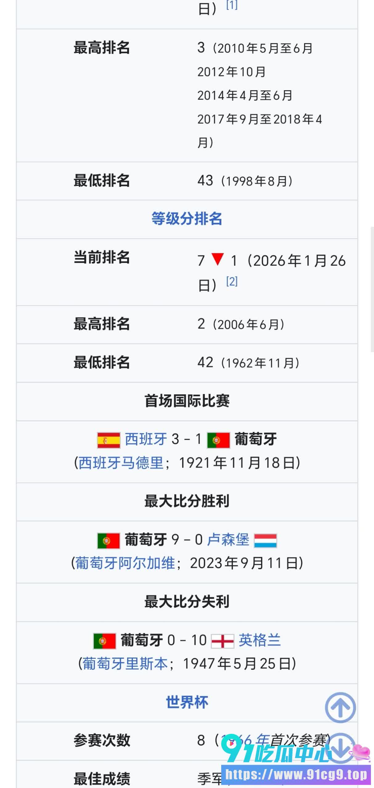 2026年美加墨世界杯冠军已定❓️FIFA最终剧本被爆葡萄牙将登顶? (12).jpg