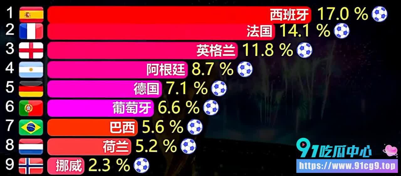 2026美加墨世界杯预测⚽️🏆9大夺冠大热门球队出炉 到底谁能笑到最后捧杯? (4).jpg
