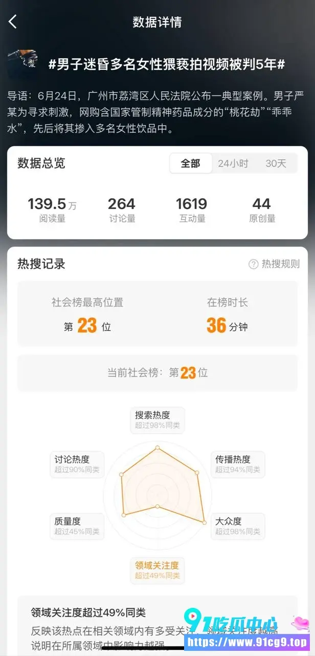 广州严某网购乖乖水迷奸多名女性还拍视频传播 被判五年引发全网怒怼量刑过轻! (7).webp
